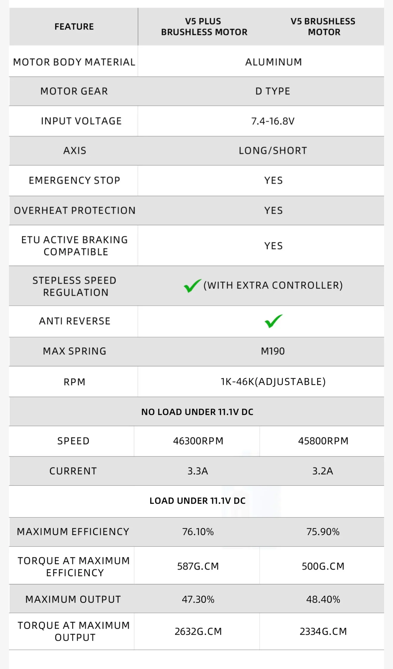 GATE G5 Plus Smart Brushless Motor [Long & Short Version] - Image 10